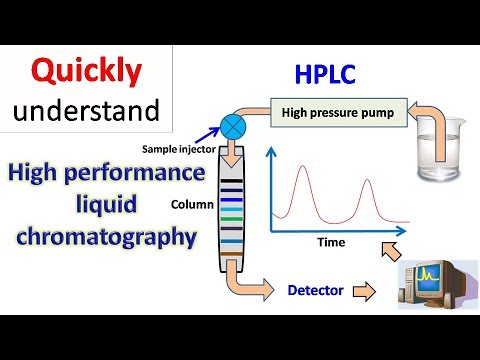 HPLC