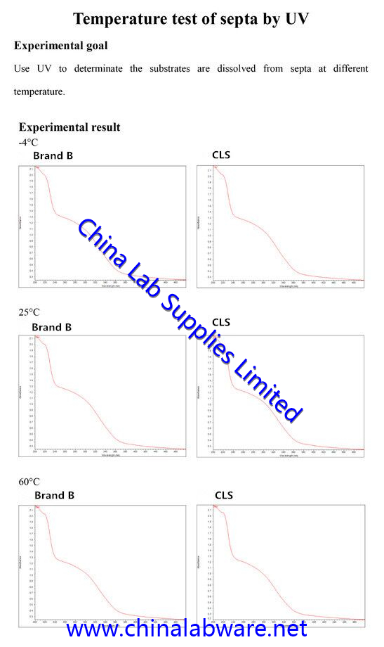 hplc vials